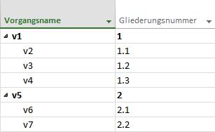 Gliederungsnummer_Spalte