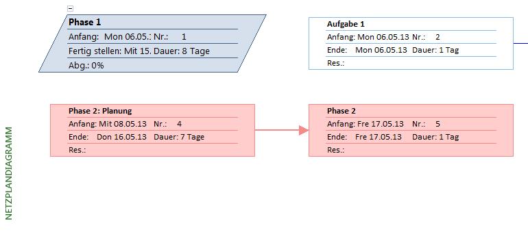 MS_Project_2013_Ansicht_Netzplandiagramm