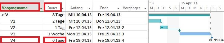 MS_Project_2013_Meilenstein