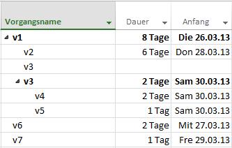 unsortierte_Tabelle