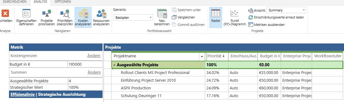 Basisplan Kostenanalyse