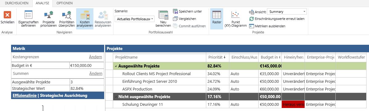 Szenario mit minimiertem Budget