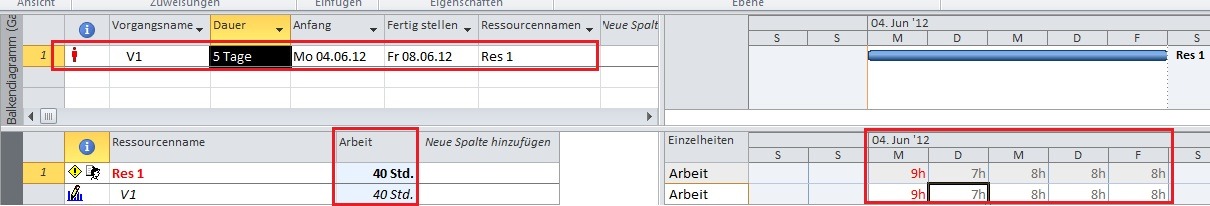 berlastung_auf_Tagesebene