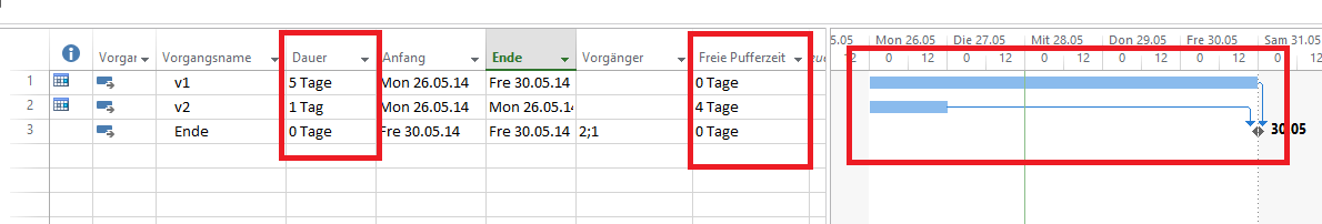 1kritischer Pfad und Pufferzeit