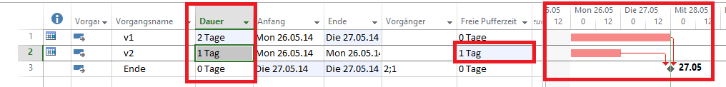 4 kritischer pfad bei 1tag puffer