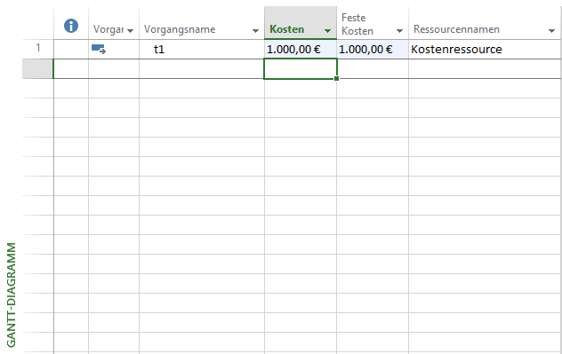 Enstehung fester Kosten MS Project 2013