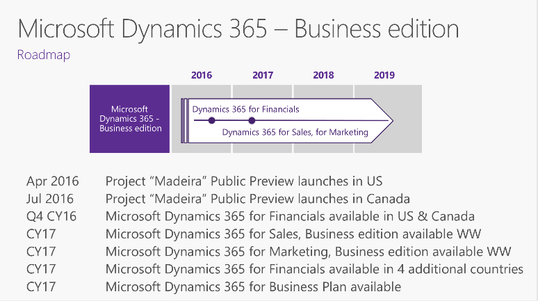 Dynamics 365 Roadmap