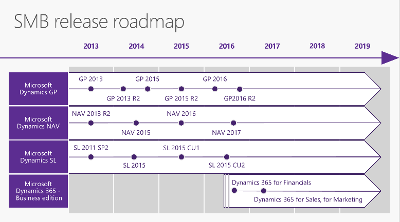 MBS Roadmap