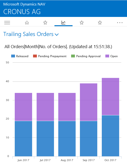 Dynamics NAV 2016 Universal App Tablet