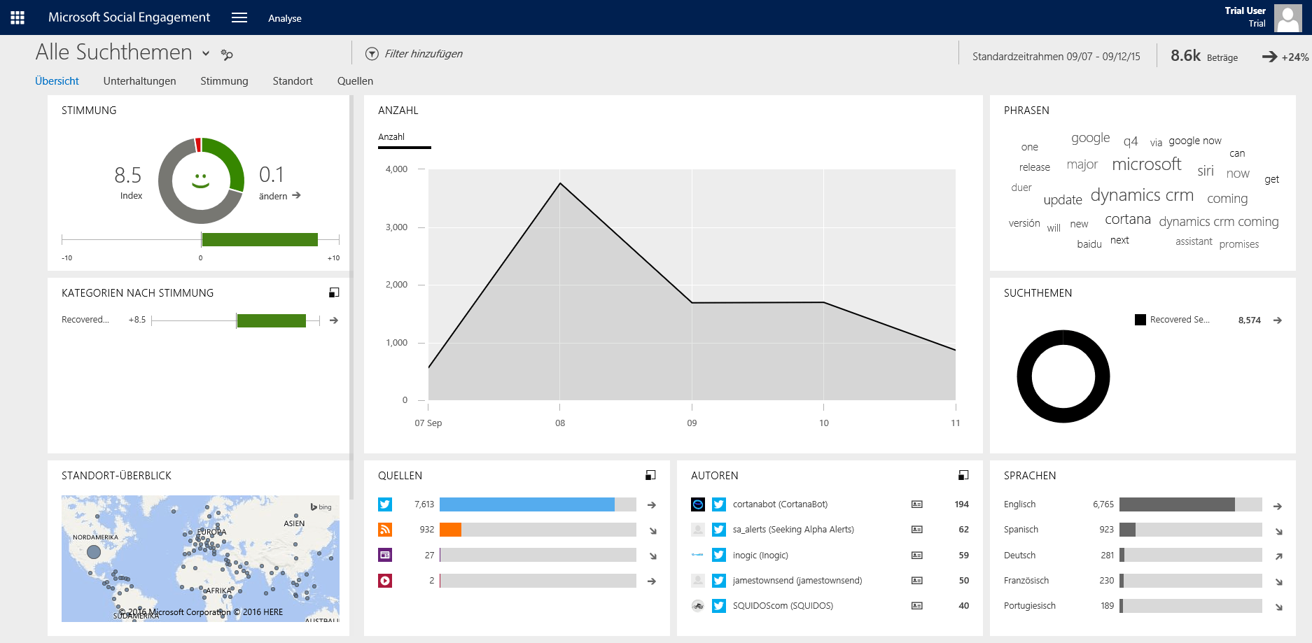 Microsoft Social Engagement Online Service Startseite