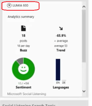 Infobox für Social Media Analyse in Dynamics NAV