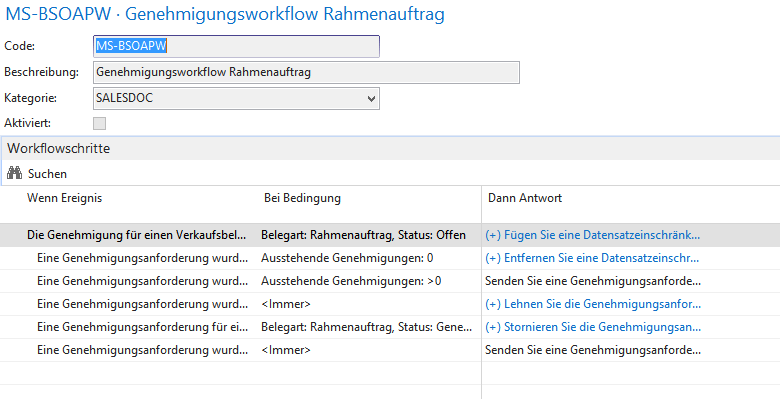 Workflow Genemigung Rahmenauftrag