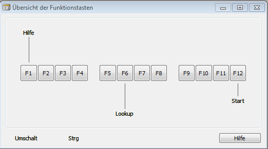 bersicht_Funktionstasen