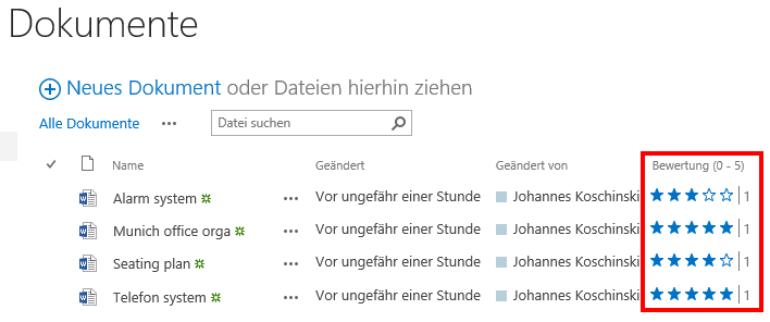 Bewertungen