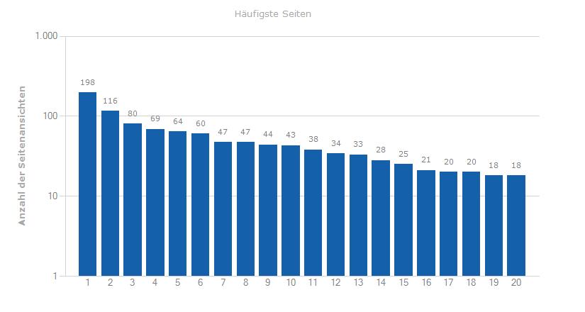 webanalytics