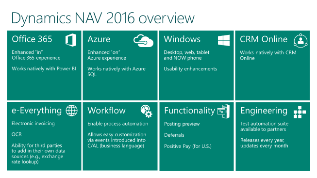 Dynamics NAV 2016