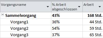 MS_Project_Client_2010__Arbeit_abgeschlossen