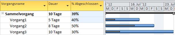 MS_Project_Client_2010_abgeschlossen