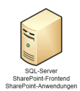 SharePoint Farm Server einzeln