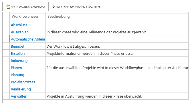 Das Konfigurieren einer Workflowphase 2