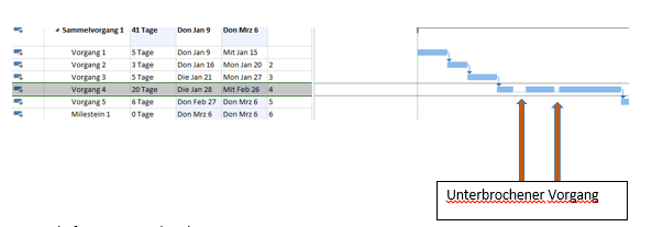 Unterbrechung_von_Vorgngen4