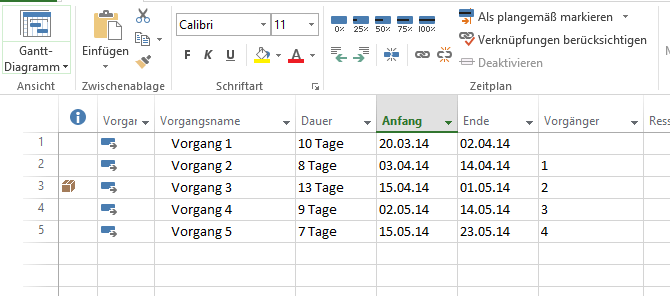 Verwalten von Abhängigkeiten 1