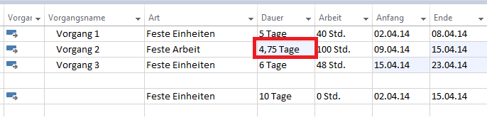 Vorgangsarten8-Microsoft Project 2013