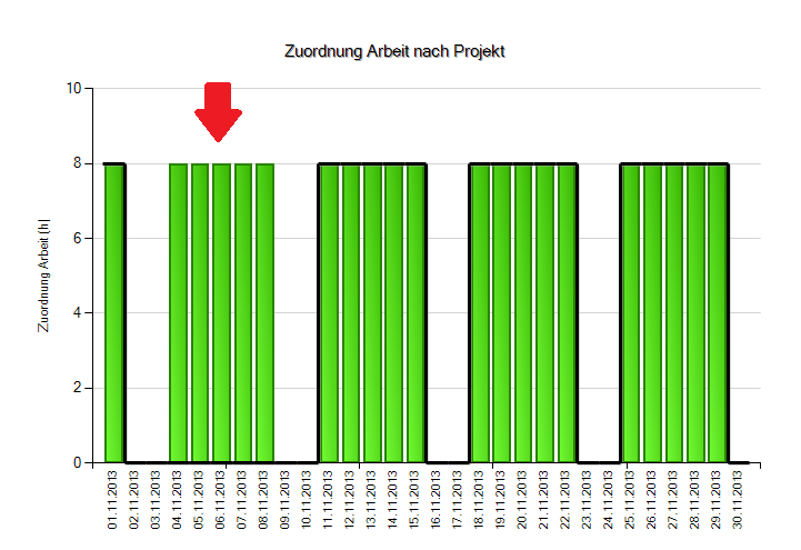 Arbeitsfrei_in_der_Verfgbarkeit