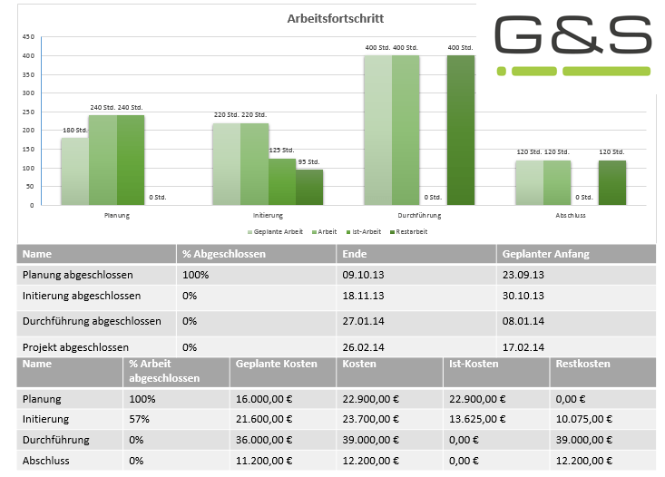 Beispielreport