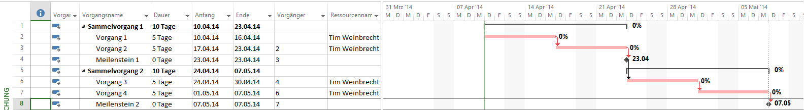 Gantt-Diagramm Überwachung