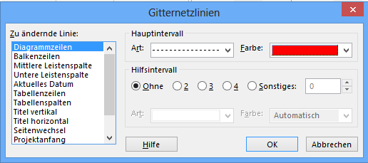 Gitternetzlinie