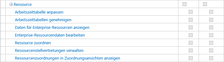 Kategorieberechtigungen_Ressource