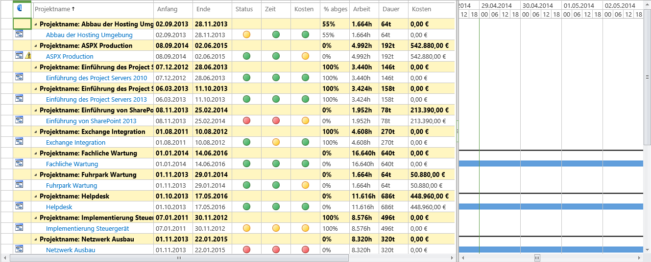 Project Center Gantt-Diagramm und Tabelle