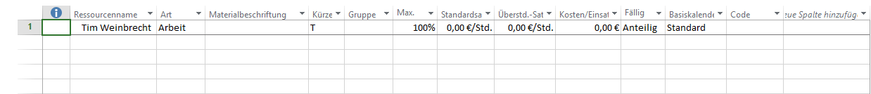 Ressourcen Tabelle