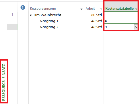 Wechseln von Kostensatztabellen