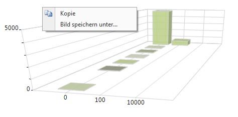 diagramm_speichern_oder_kopieren