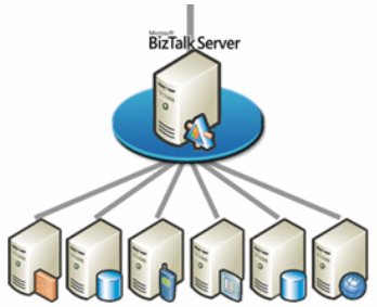 Systemintegration