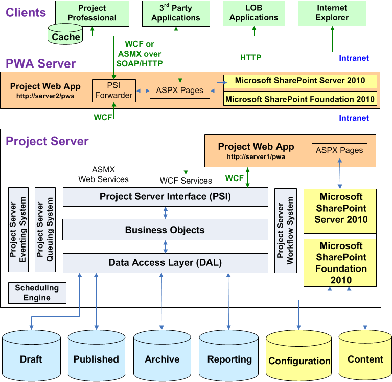 ms-project-server-installation