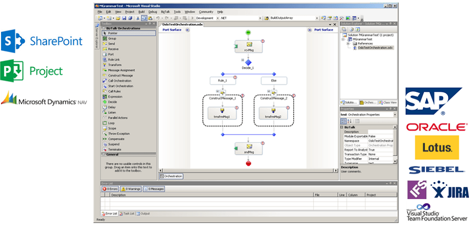 Project Server in SAP