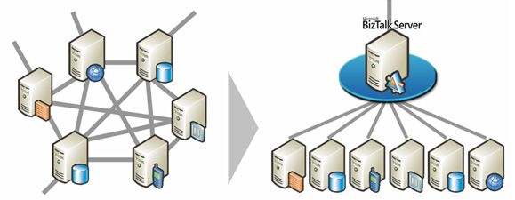 Microsoft Project Server in SAP