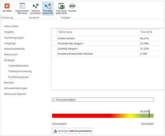 Project Server Portfolioanalyse