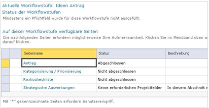 Project Server Workflow