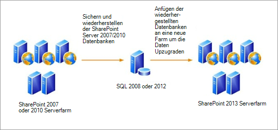 SharePoint Migration