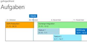 SharePoint_Gantt-Projektplan_a