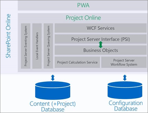 Project Server 2016