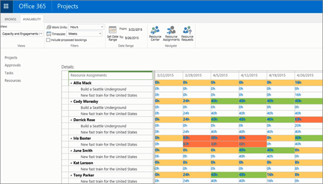 Microsoft Project Server 2016