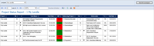 Projektstatusbericht Excel - Home - Projectworx : 12,56 ...