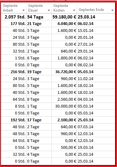 basisplan null 7