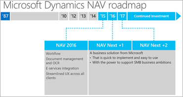 /images/Navision/NAV_Roadmap_Klein.png