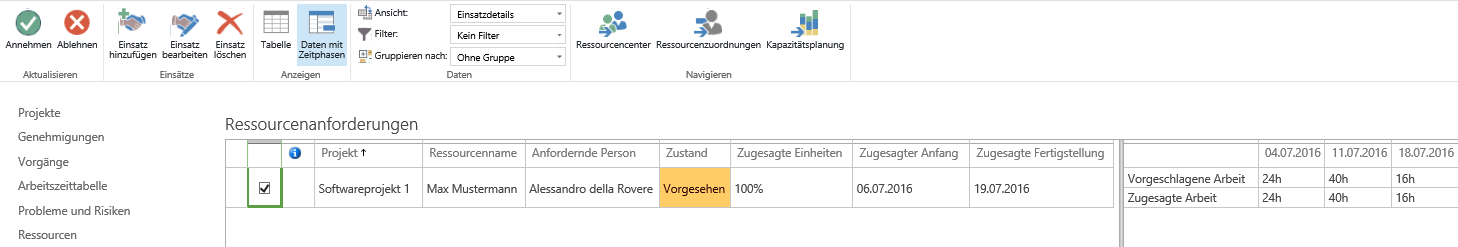 Ressourcenanforderungen